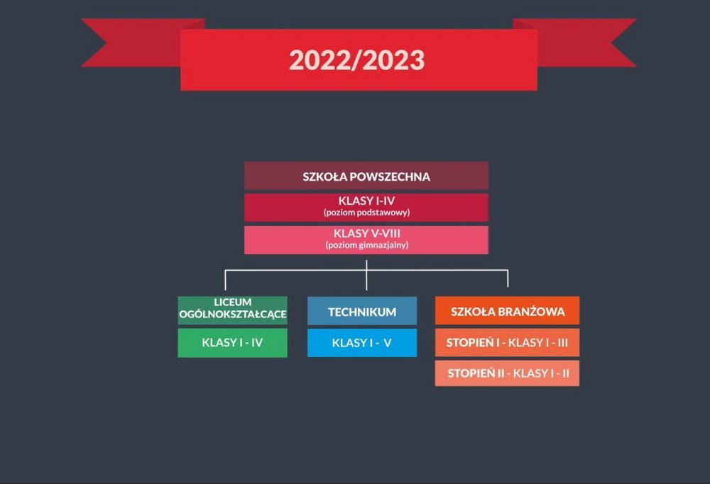 2022-2023_gliwice
